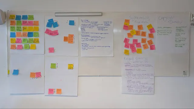 A wide view of the main whiteboard displaying the collective outputs from the unconference, including the initial sticky note pitches, voting results, and the detailed flipchart no. How to approach best founder readiness tools in practice